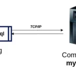 Cài đặt nhiều instance MySQL trên cùng máy chủ