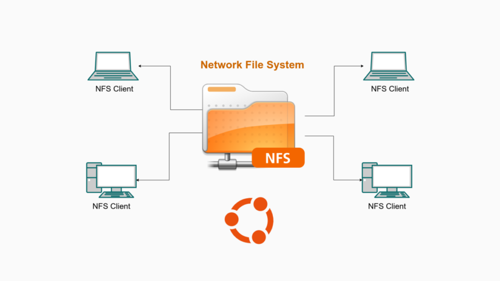 Cài đặt nfs trên Ubuntu bằng Ansible