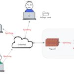 Sử dụng Syncthing để đồng bộ dữ liệu giữa nhiều máy tính