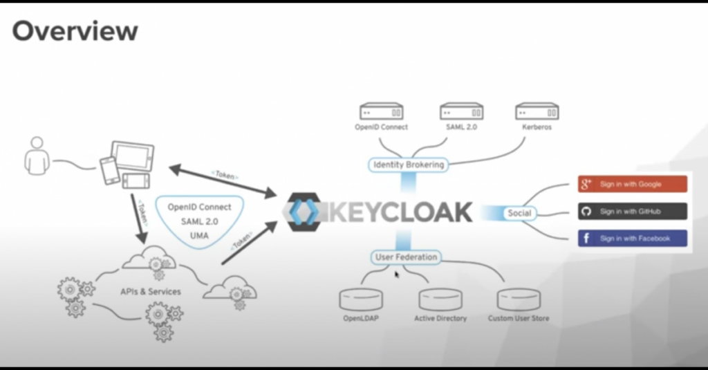 Hướng dẫn cài đặt Keycloak trên K8s cung cấp dịch vụ SSO